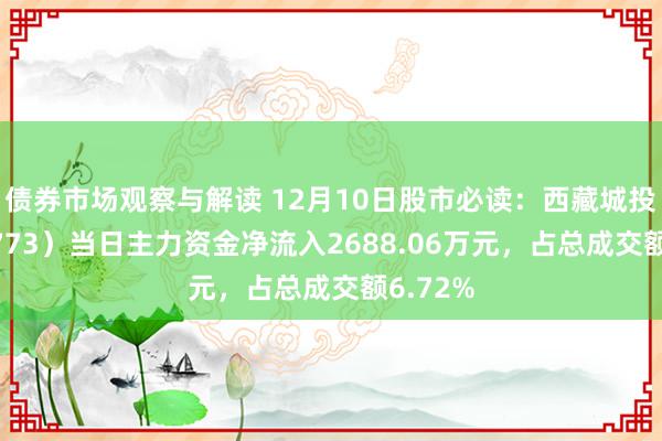 债券市场观察与解读 12月10日股市必读：西藏城投（600773）当日主力资金净流入2688.06万元，占总成交额6.72%