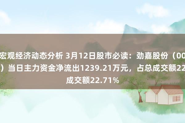 宏观经济动态分析 3月12日股市必读：劲嘉股份（002191）当日主力资金净流出1239.21万元，占总成交额22.71%